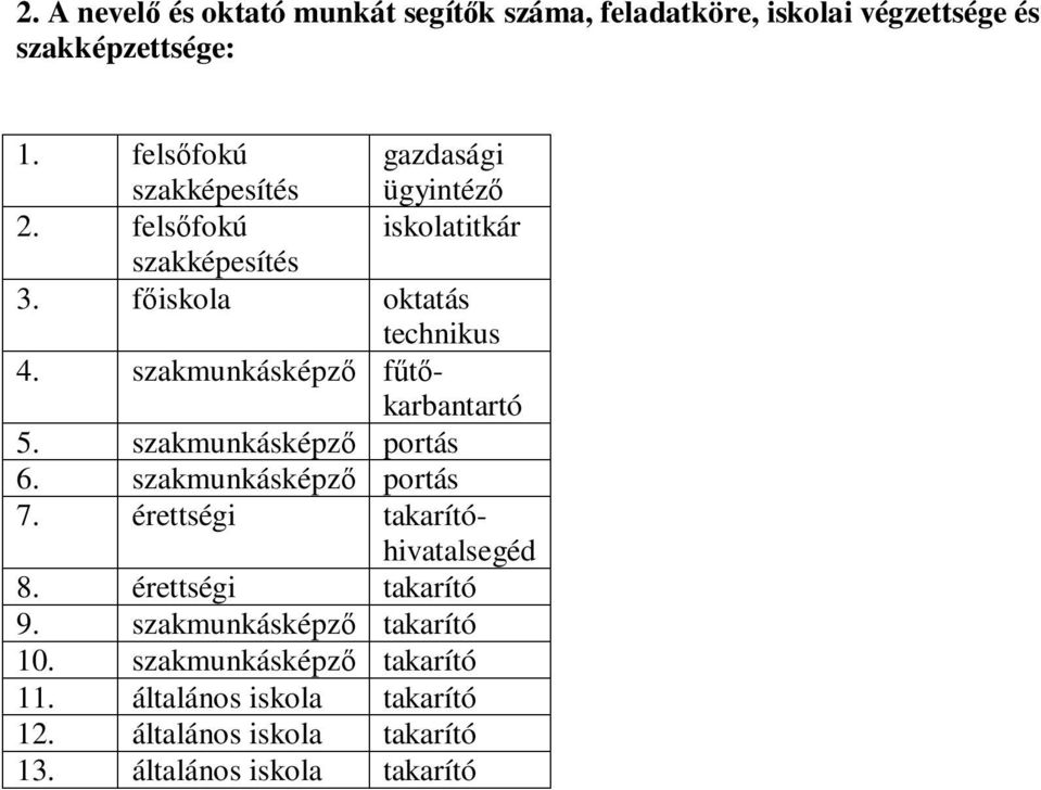 szakmunkásképzı főtıkarbantartó 5. szakmunkásképzı portás 6. szakmunkásképzı portás 7. érettségi takarítóhivatalsegéd 8.