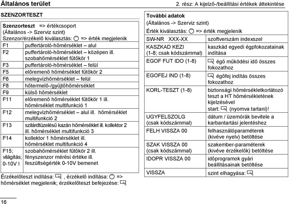 alul F2 puffertároló-hőmérséklet középen ill.