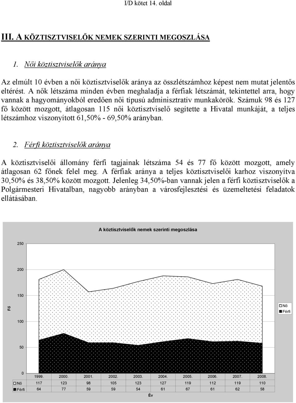 Számuk 98 és 127 fő között mozgott, átlagosan 115 női köztisztviselő segítette a Hivatal munkáját, a teljes létszámhoz viszonyított 61,5% - 69,5% arányban. 2.