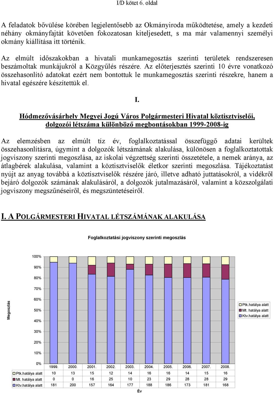 itt történik. Az elmúlt időszakokban a hivatali munkamegosztás szerinti területek rendszeresen beszámoltak munkájukról a Közgyűlés részére.