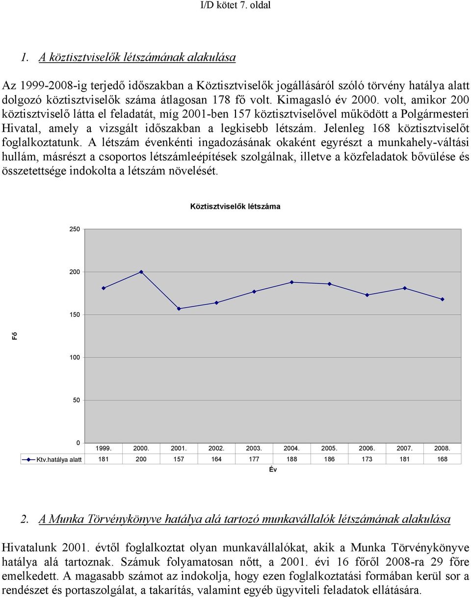 volt, amikor 2 köztisztviselő látta el feladatát, míg 21-ben 157 köztisztviselővel működött a Polgármesteri Hivatal, amely a vizsgált időszakban a legkisebb létszám.