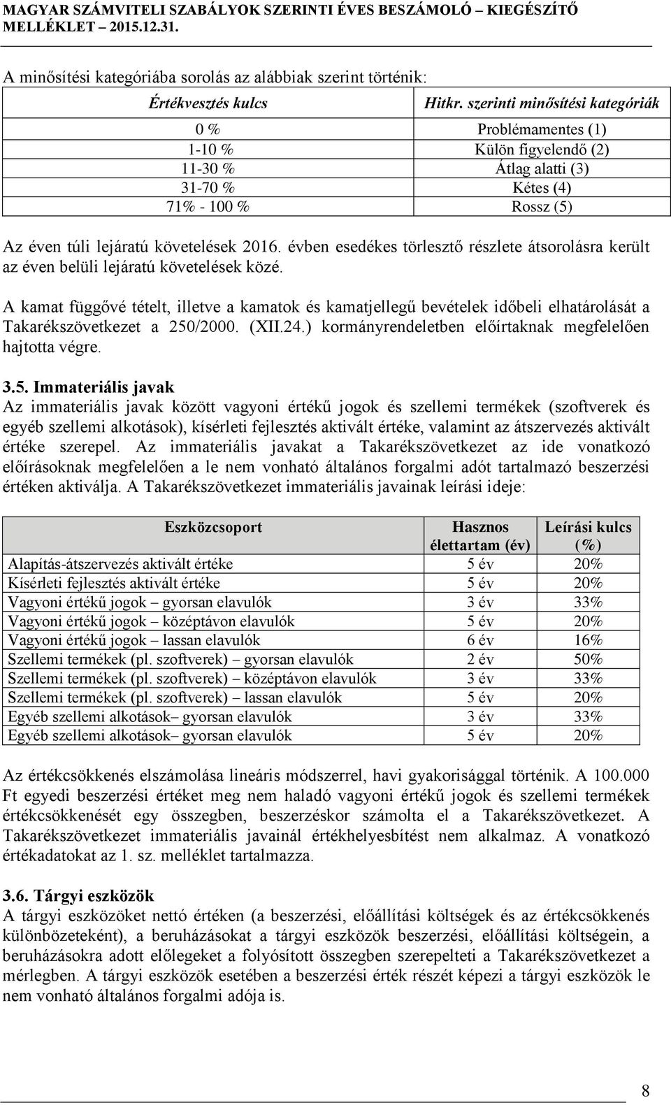 évben esedékes törlesztő részlete átsorolásra került az éven belüli lejáratú követelések közé.