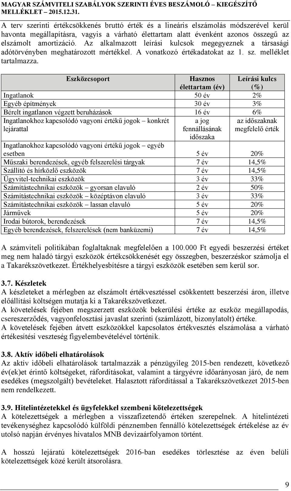 Eszközcsoport Hasznos élettartam (év) Leírási kulcs (%) Ingatlanok 50 év 2% Egyéb építmények 30 év 3% Bérelt ingatlanon végzett beruházások 16 év 6% Ingatlanokhoz kapcsolódó vagyoni értékű jogok