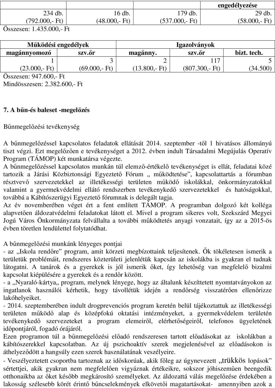 A bűn-és baleset -megelőzés Bűnmegelőzési tevékenység A bűnmegelőzéssel kapcsolatos feladatok ellátását 2014. szeptember -től 1 hivatásos állományú tiszt végzi. Ezt megelőzően e tevékenységet a 2012.