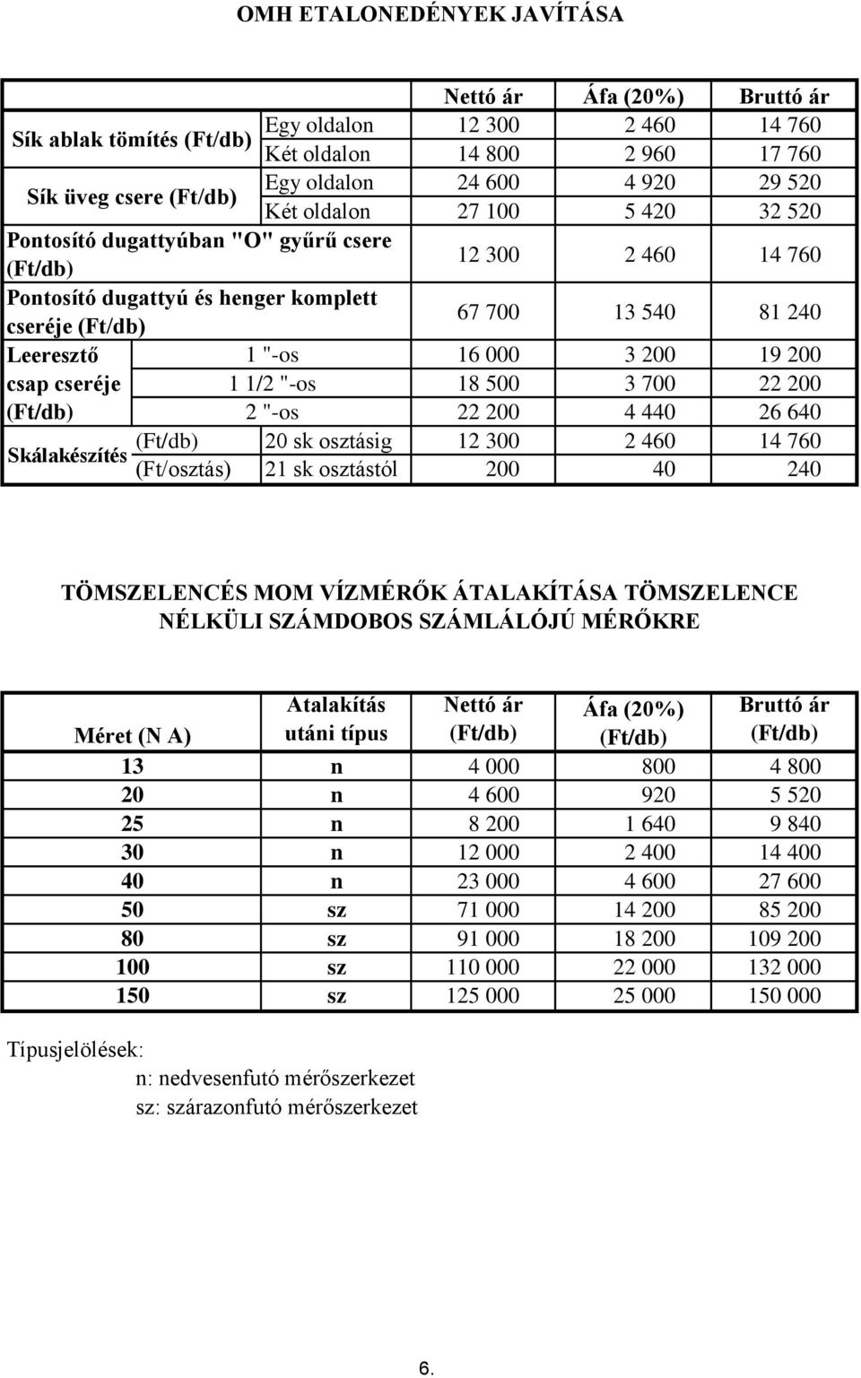 0 2 "-os 22 0 4 440 26 640 sk osztásig 12 300 2 460 14 760 (Ft/osztás) 21 sk osztástól 0 40 240 TÖMSZELENCÉS MOM VÍZMÉRŐK ÁTALAKÍTÁSA TÖMSZELENCE NÉLKÜLI SZÁMDOBOS SZÁMLÁLÓJÚ MÉRŐKRE 25 30 40 50 80
