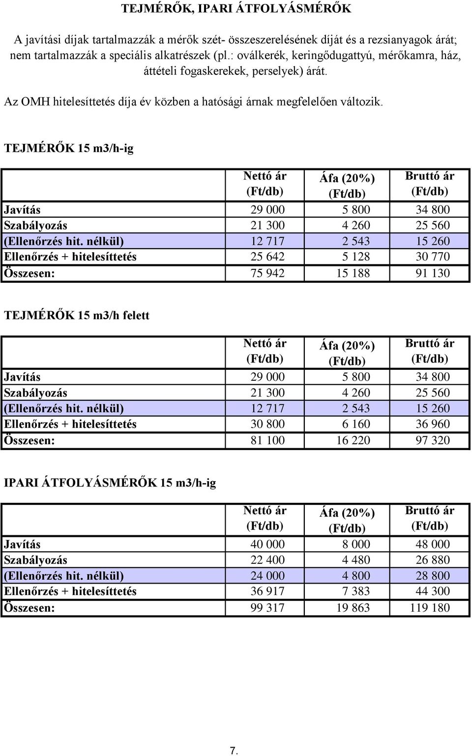 TEJMÉRŐK 15 m3/h-ig Javítás Szabályozás (Ellenőrzés hit.