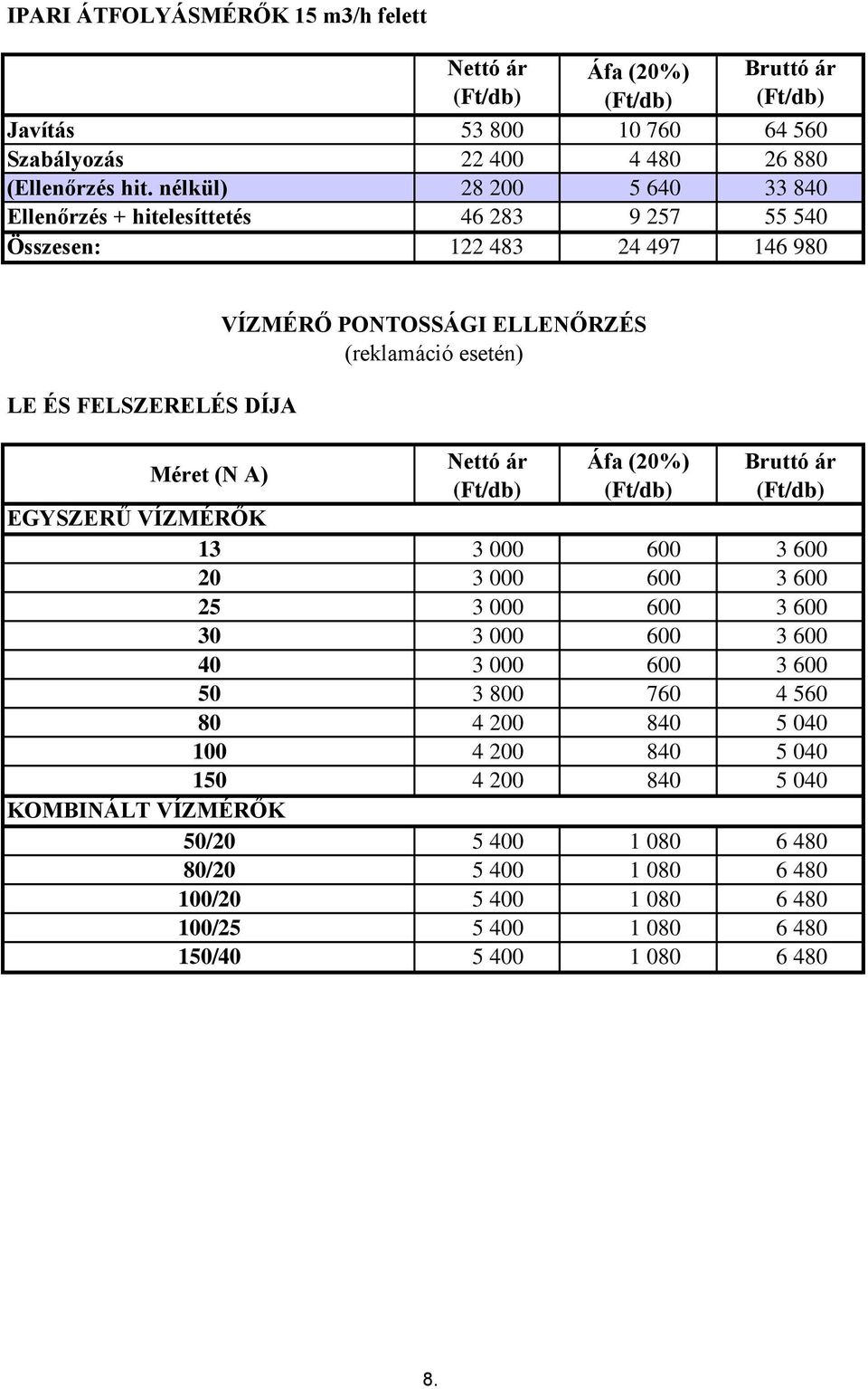 ÉS FELSZERELÉS DÍJA VÍZMÉRŐ PONTOSSÁGI ELLENŐRZÉS (reklamáció esetén) EGYSZERŰ VÍZMÉRŐK 25 30 40 50 80 100 150 KOMBINÁLT VÍZMÉRŐK 50/ 80/ 100/ 100/25
