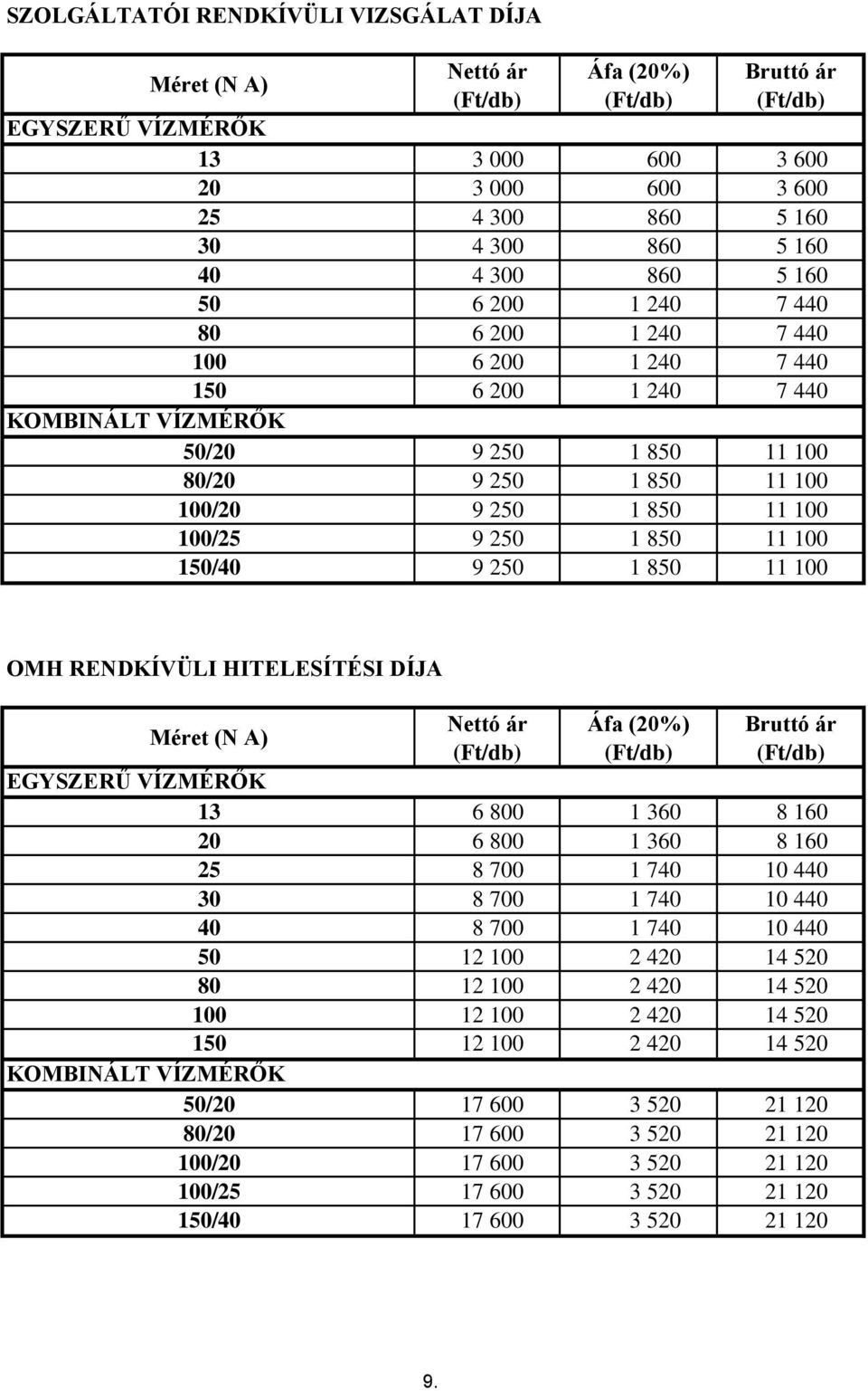 100 OMH RENDKÍVÜLI HITELESÍTÉSI DÍJA EGYSZERŰ VÍZMÉRŐK 25 30 40 50 80 100 150 KOMBINÁLT VÍZMÉRŐK 50/ 80/ 100/ 100/25 150/40 6 800 1 360 8 160 6 800 1 360 8 160 8 700 1 740 10 440 8