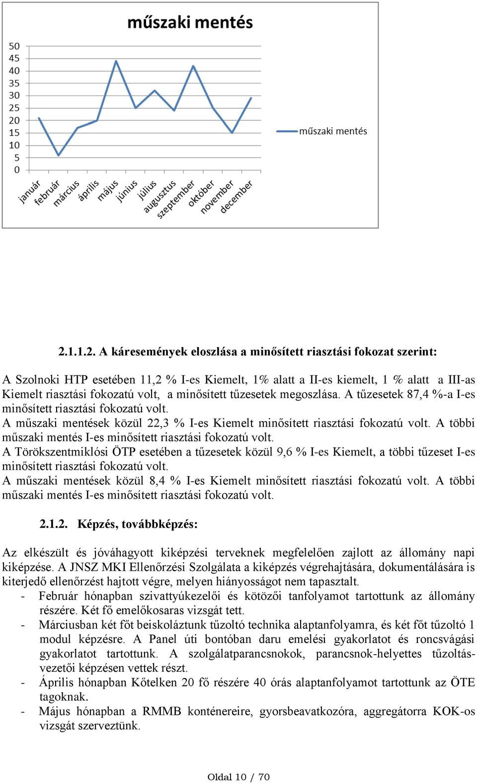 A többi műszaki mentés I-es minősített riasztási fokozatú volt. A Törökszentmiklósi ÖTP esetében a tűzesetek közül 9,6 % I-es Kiemelt, a többi tűzeset I-es minősített riasztási fokozatú volt.