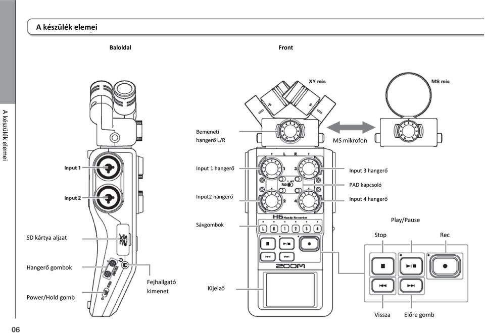 hangerő Input 4 hangerő SD kártya aljzat Sávgombok Stop Play/Pause Rec