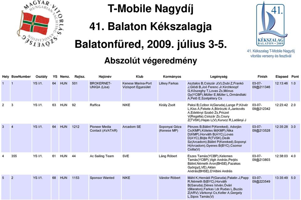 Kirchknopf G,Kôszeghy T,Lovas Zs,Mónus Gy(YCBP),Müller E,Müller L,Ormándlaki Á,Pető E,Szetpétery Cs 03-07- 09@211346 12:13:46 1.0 2 3 YS I/1.