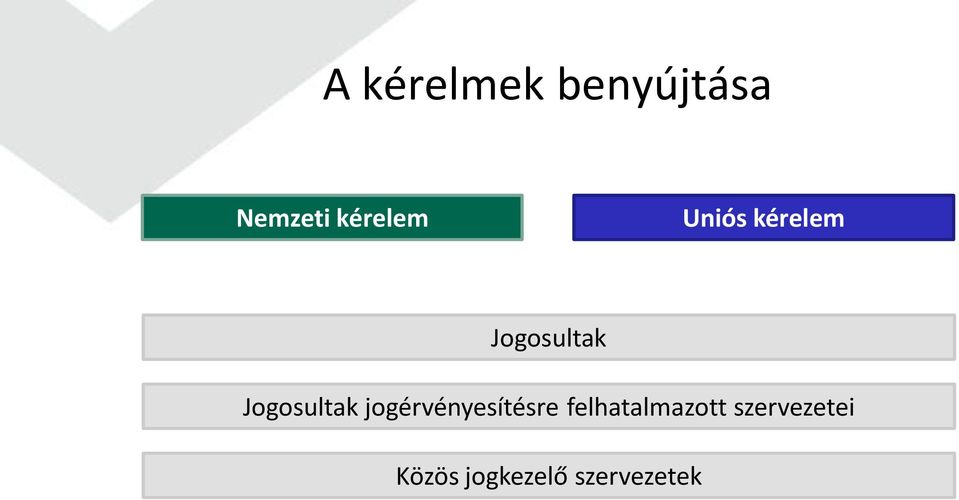 Jogosultak jogérvényesítésre