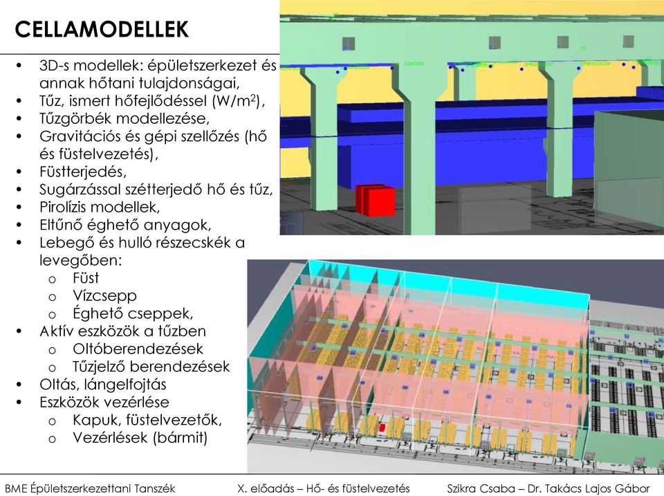 modellek, Eltűnő éghető anyagok, Lebegő és hulló részecskék a levegőben: o Füst o Vízcsepp o Éghető cseppek, Aktív eszközök a