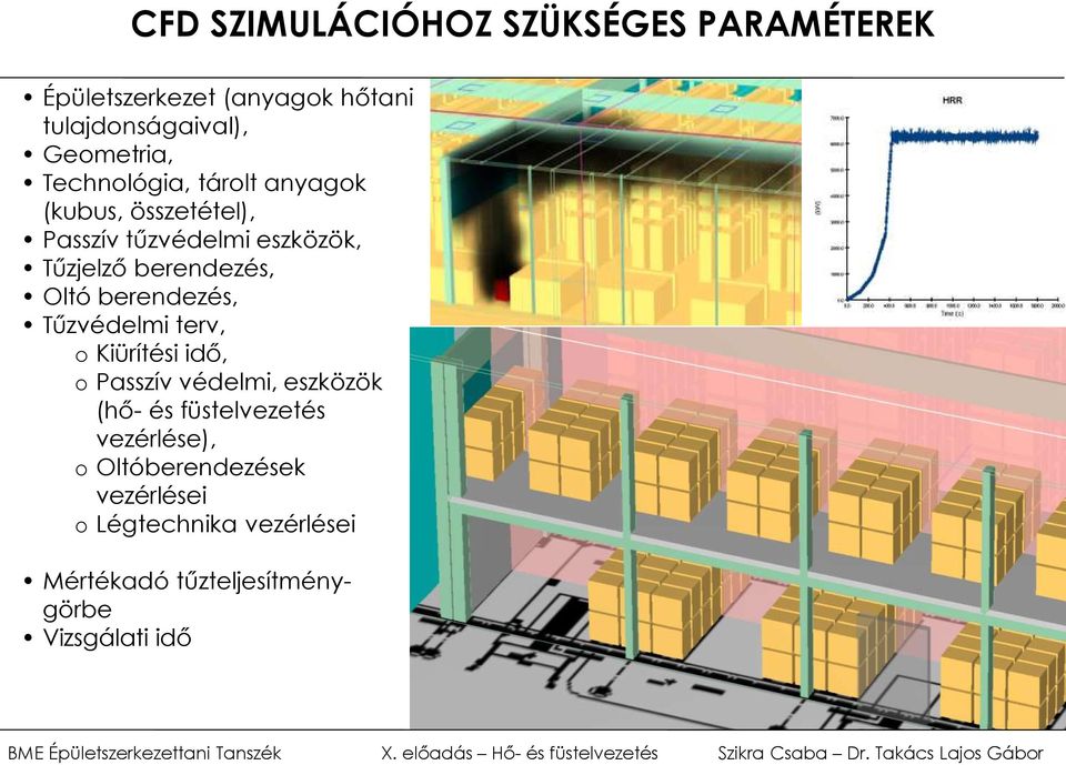 berendezés, Tűzvédelmi terv, o Kiürítési idő, o Passzív védelmi, eszközök (hő- és füstelvezetés