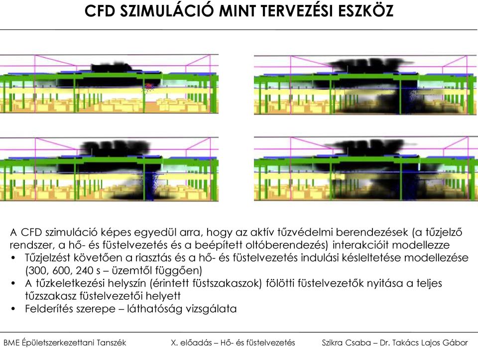 hő- és füstelvezetés indulási késleltetése modellezése (300, 600, 240 s üzemtől függően) A tűzkeletkezési helyszín (érintett