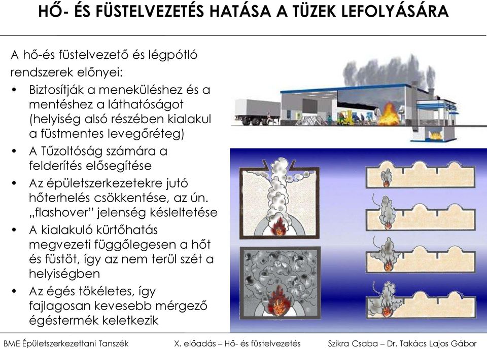 Az épületszerkezetekre jutó hőterhelés csökkentése, az ún.