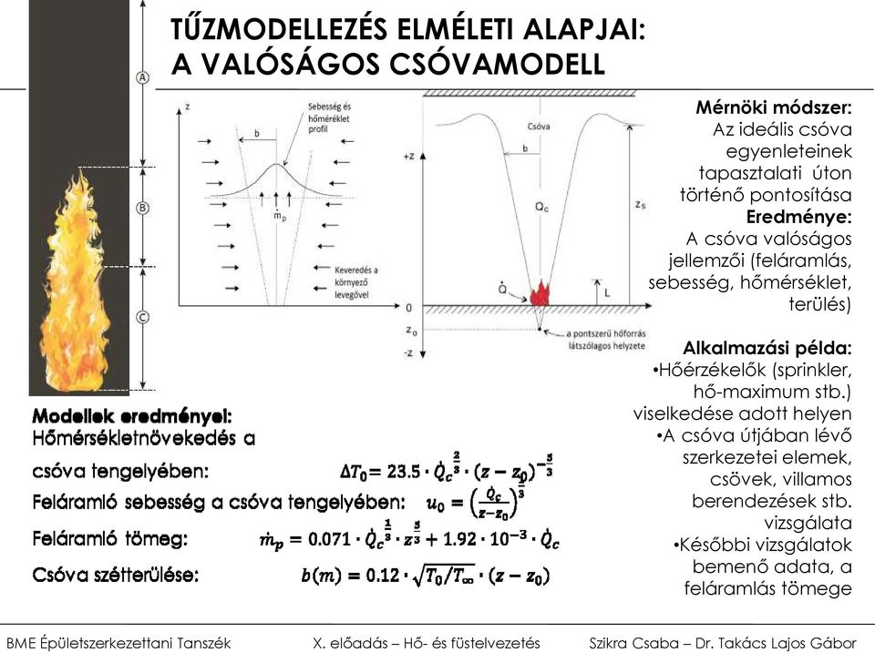 terülés) Alkalmazási példa: Hőérzékelők (sprinkler, hő-maximum stb.