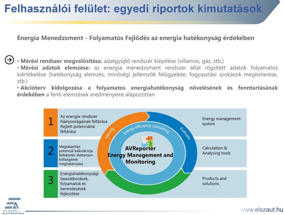 ) Mérési adatok elemzése: az energia menedzsment rendszer által rögzített adatok folyamatos kiértékelése (hatékonyság elemzés, minőségi jellemzők felügyelete, fogyasztási szokások megismerése, stb.
