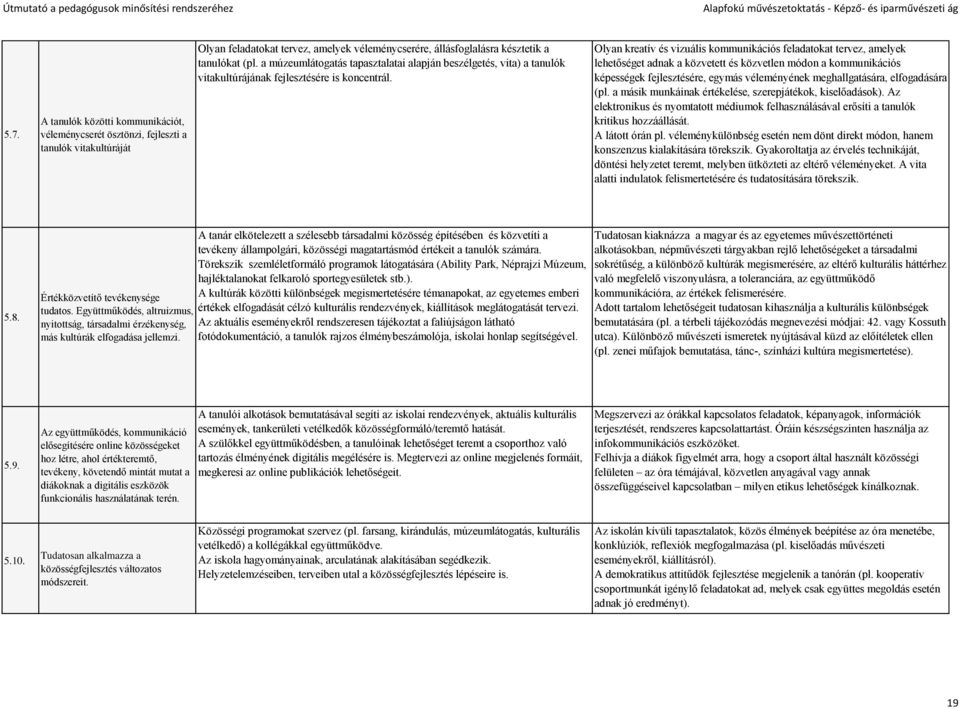 Olyan kreatív és vizuális kommunikációs feladatokat tervez, amelyek lehetőséget adnak a közvetett és közvetlen módon a kommunikációs képességek fejlesztésére, egymás véleményének meghallgatására,