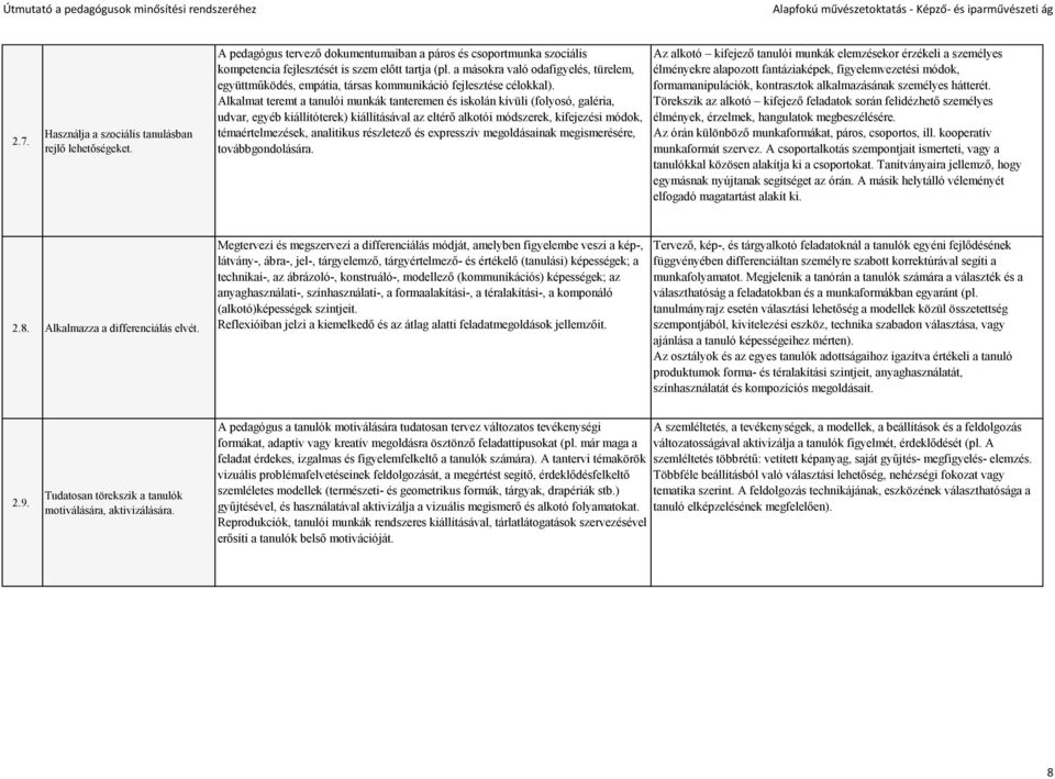 Alkalmat teremt a tanulói munkák tanteremen és iskolán kívüli (folyosó, galéria, udvar, egyéb kiállítóterek) kiállításával az eltérő alkotói módszerek, kifejezési módok, témaértelmezések, analitikus