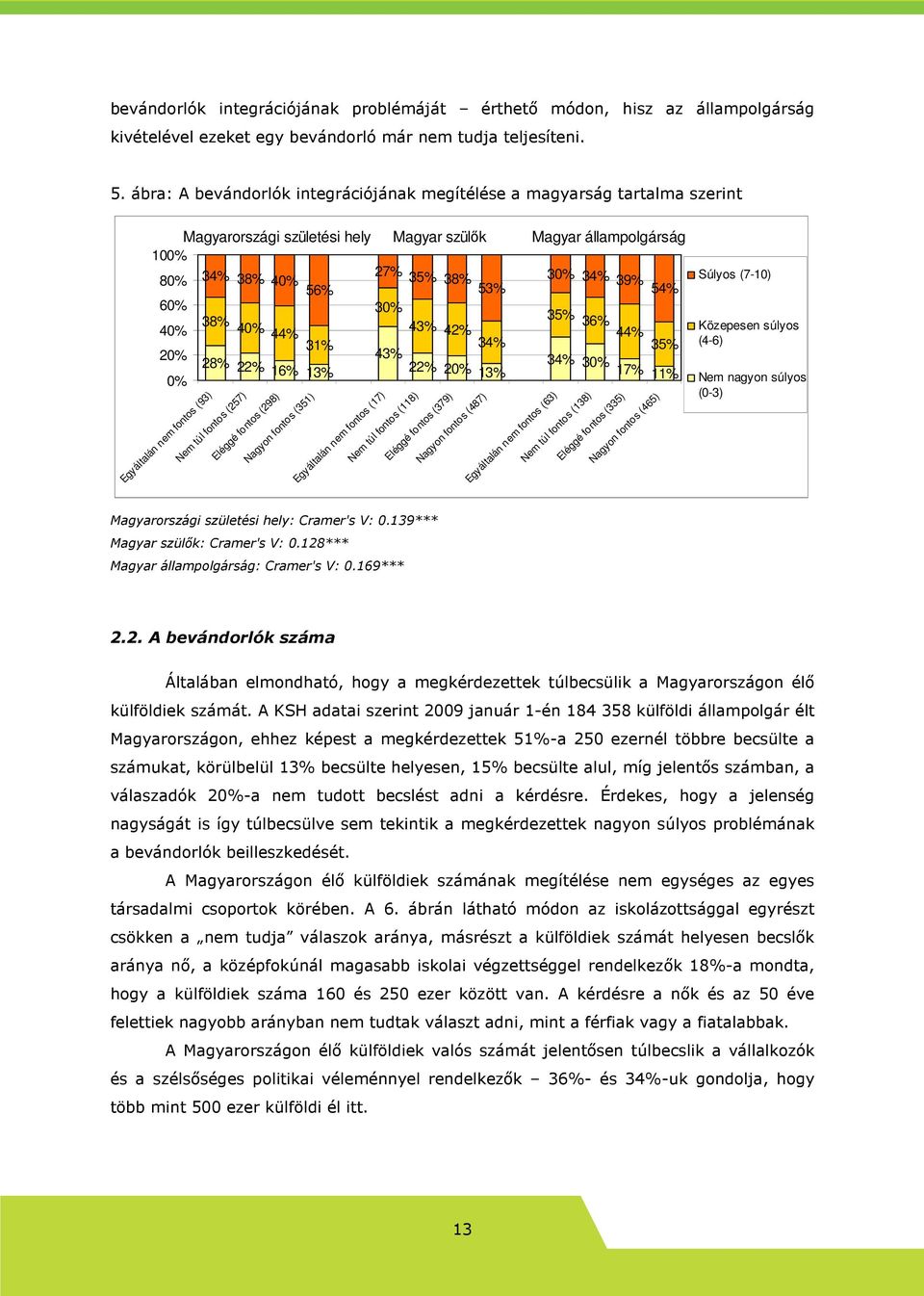 60% 30% 38% 35% 40% 43% 36% 40% 44% 42% 44% 31% 34% 35% 20% 43% 28% 34% 22% 16% 13% 22% 20% 30% 13% 17% 11% 0% Egyáltalán nem fontos (93) Nem túl fontos (257) Eléggé fontos (298) Nagyon fontos (351)