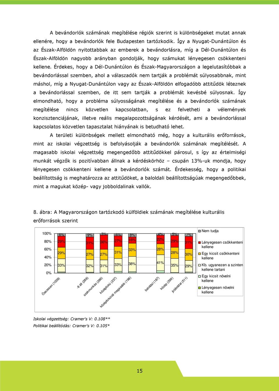 Érdekes, hogy a Dél-Dunántúlon és Észak-Magyarországon a legelutasítóbbak a bevándorlással szemben, ahol a válaszadók nem tartják a problémát súlyosabbnak, mint máshol, míg a Nyugat-Dunántúlon vagy