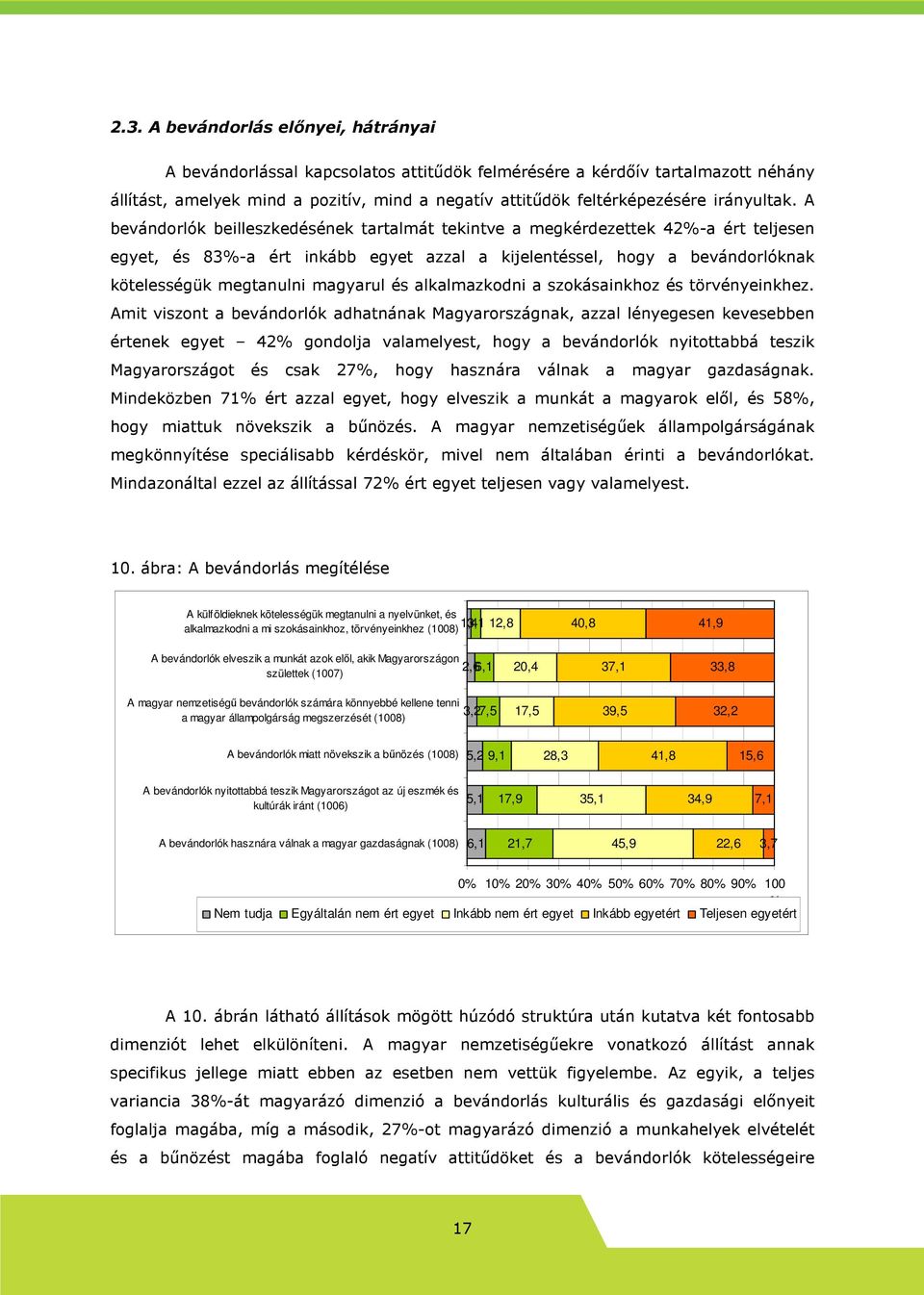 A bevándorlók beilleszkedésének tartalmát tekintve a megkérdezettek 42%-a ért teljesen egyet, és 83%-a ért inkább egyet azzal a kijelentéssel, hogy a bevándorlóknak kötelességük megtanulni magyarul