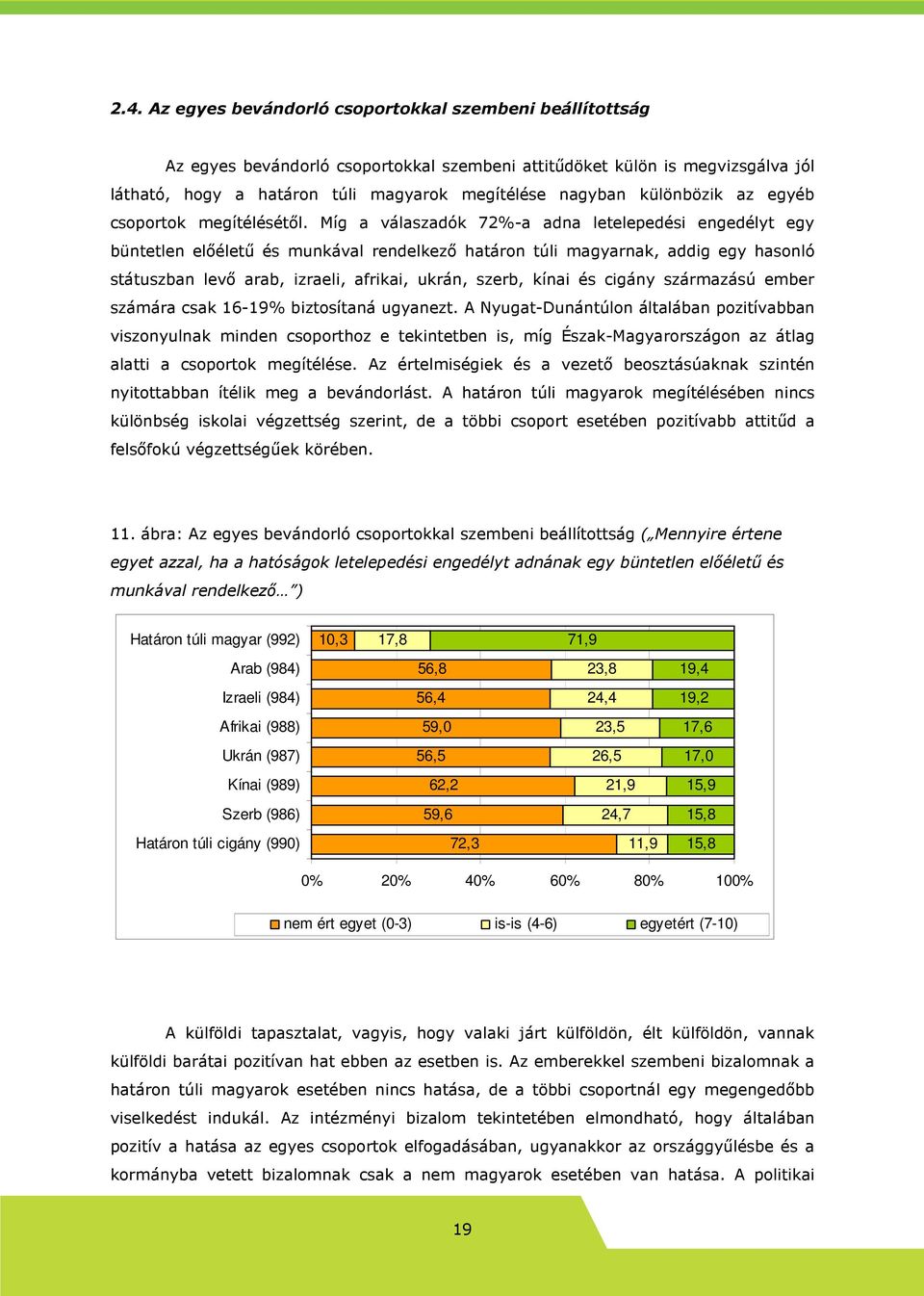 Míg a válaszadók 72%-a adna letelepedési engedélyt egy büntetlen elıélető és munkával rendelkezı határon túli magyarnak, addig egy hasonló státuszban levı arab, izraeli, afrikai, ukrán, szerb, kínai