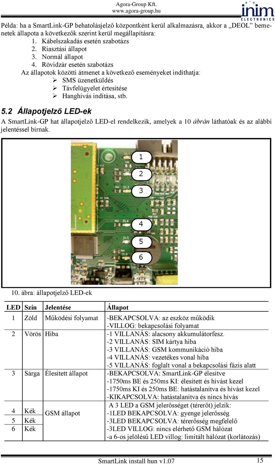 2 Állapotjelző LED-ek A SmartLink-GP hat állapotjelző LED-el rendelkezik, amelyek a 10 