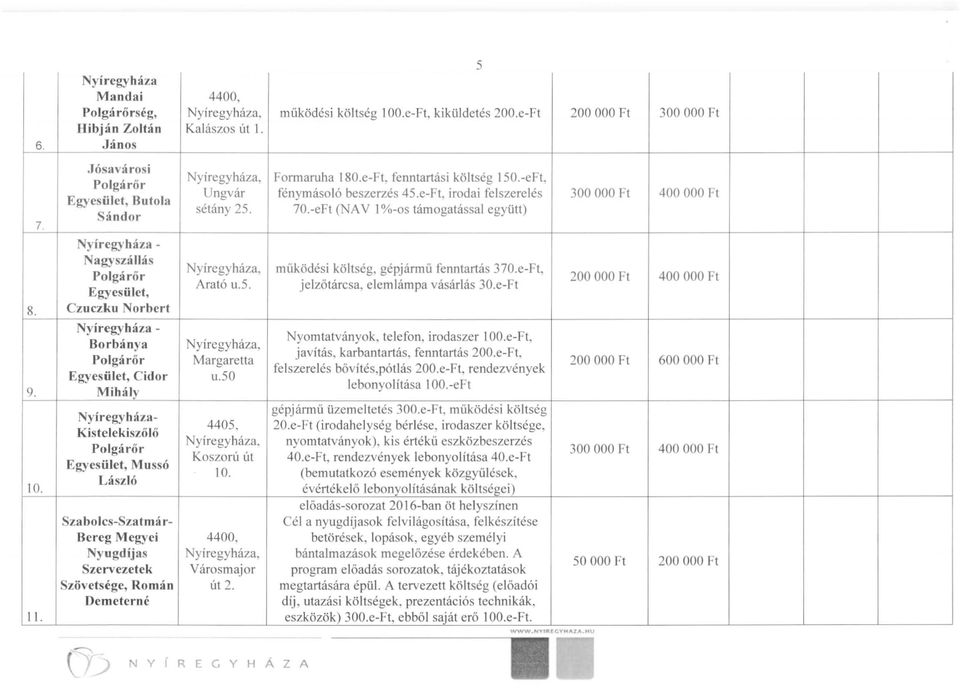 Szabolcs-Szatmár- Bereg Megyei Nyugdijas Szervezetek Szövetsége, Román Demeterné Ungvár sétány 25. Arató u.5. Margaretta u.50 4405, Koszorú út 10. Városmajor út 2. Formaruha 180.