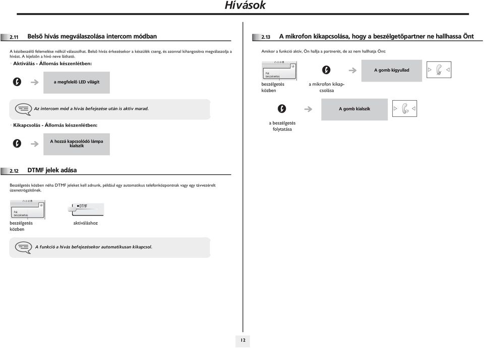 Aktiválás - Állomás készenlétben: a megfelelõ LED világít Amikor a funkció aktív, Ön hallja a partnerét, de az nem hallhatja Önt: közben a mikrofon kikapcsolása A gomb kigyullad Az intercom mód a