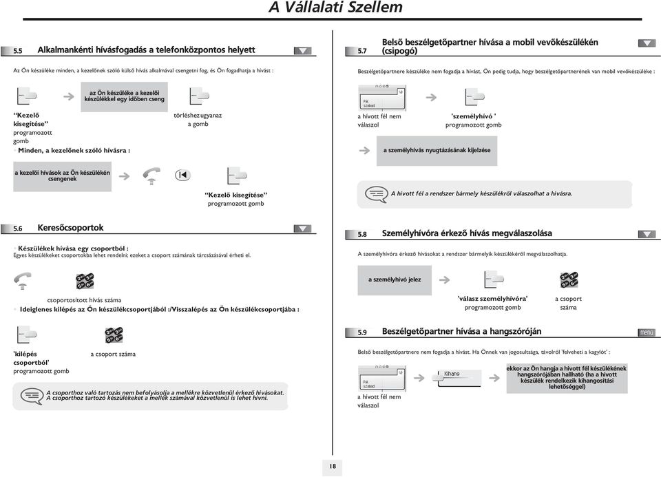 készüléke nem fogadja a hívást, Ön pedig tudja, hogy beszélgetõpartnerének van mobil vevõkészüléke : az Ön készüléke a kezelõi készülékkel egy idõben cseng Kezelõ kisegítése programozott gomb Minden,