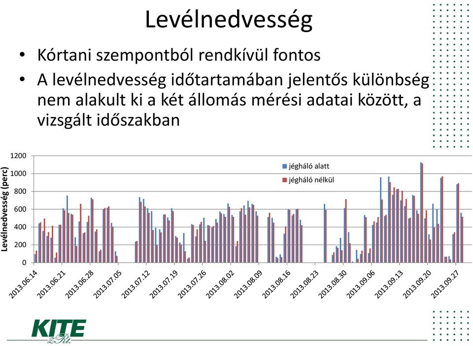 a két állomás mérési adatai között, a vizsgált időszakban