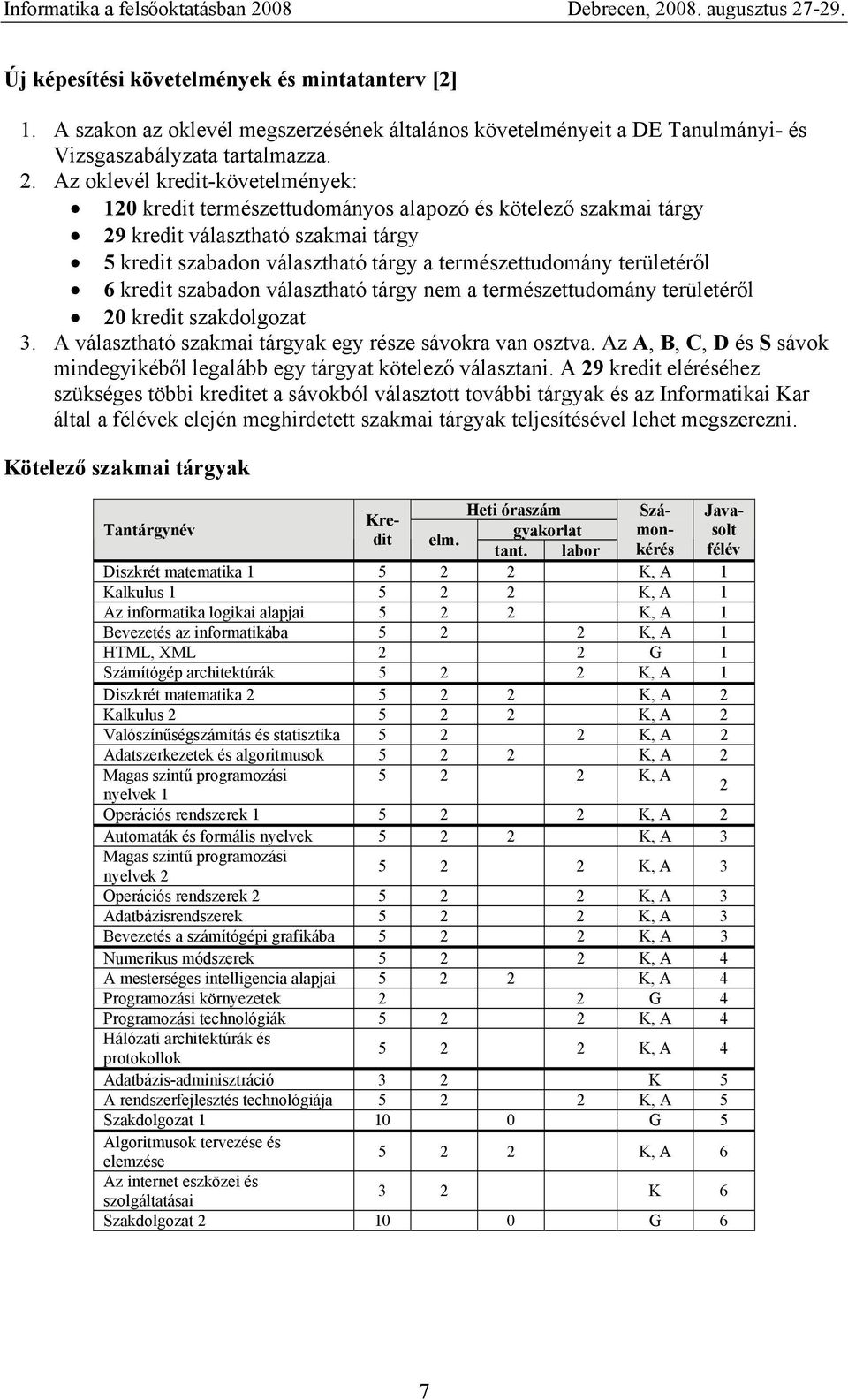 kredit szabadn választható tárgy nem a természettudmány területéről 20 kredit szakdlgzat 3. A választható szakmai tárgyak egy része sávkra van sztva.