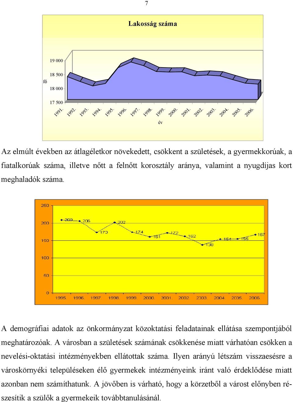 A demográfiai adatok az önkormányzat közoktatási feladatainak ellátása szempontjából meghatározóak.