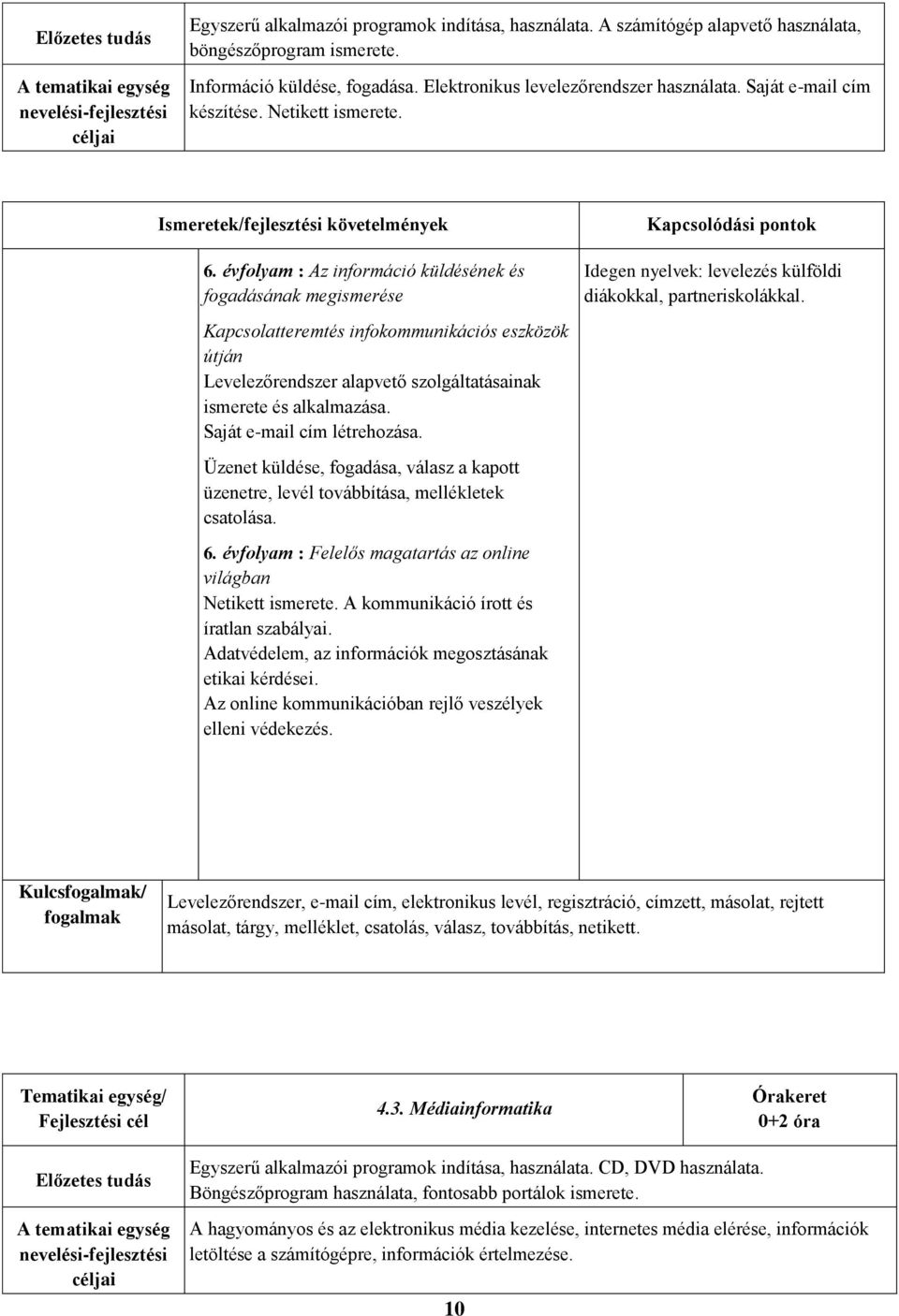 évfolyam : Az információ küldésének és fogadásának megismerése Kapcsolatteremtés infokommunikációs eszközök útján Levelezőrendszer alapvető szolgáltatásainak ismerete és alkalmazása.