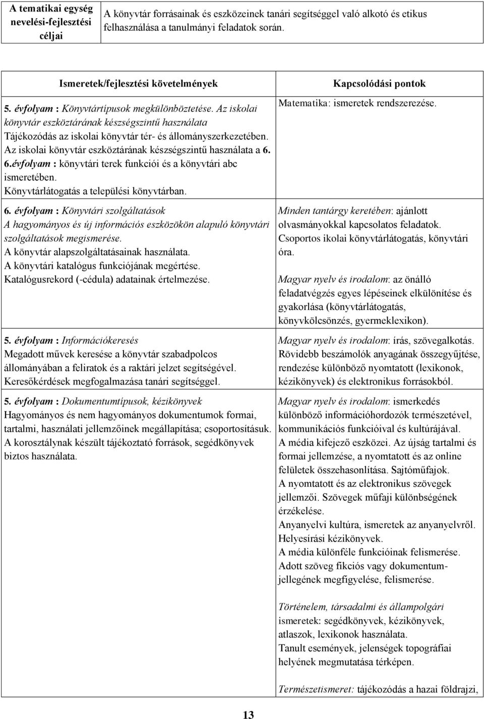 6.évfolyam : könyvtári terek funkciói és a könyvtári abc ismeretében. Könyvtárlátogatás a települési könyvtárban. 6.