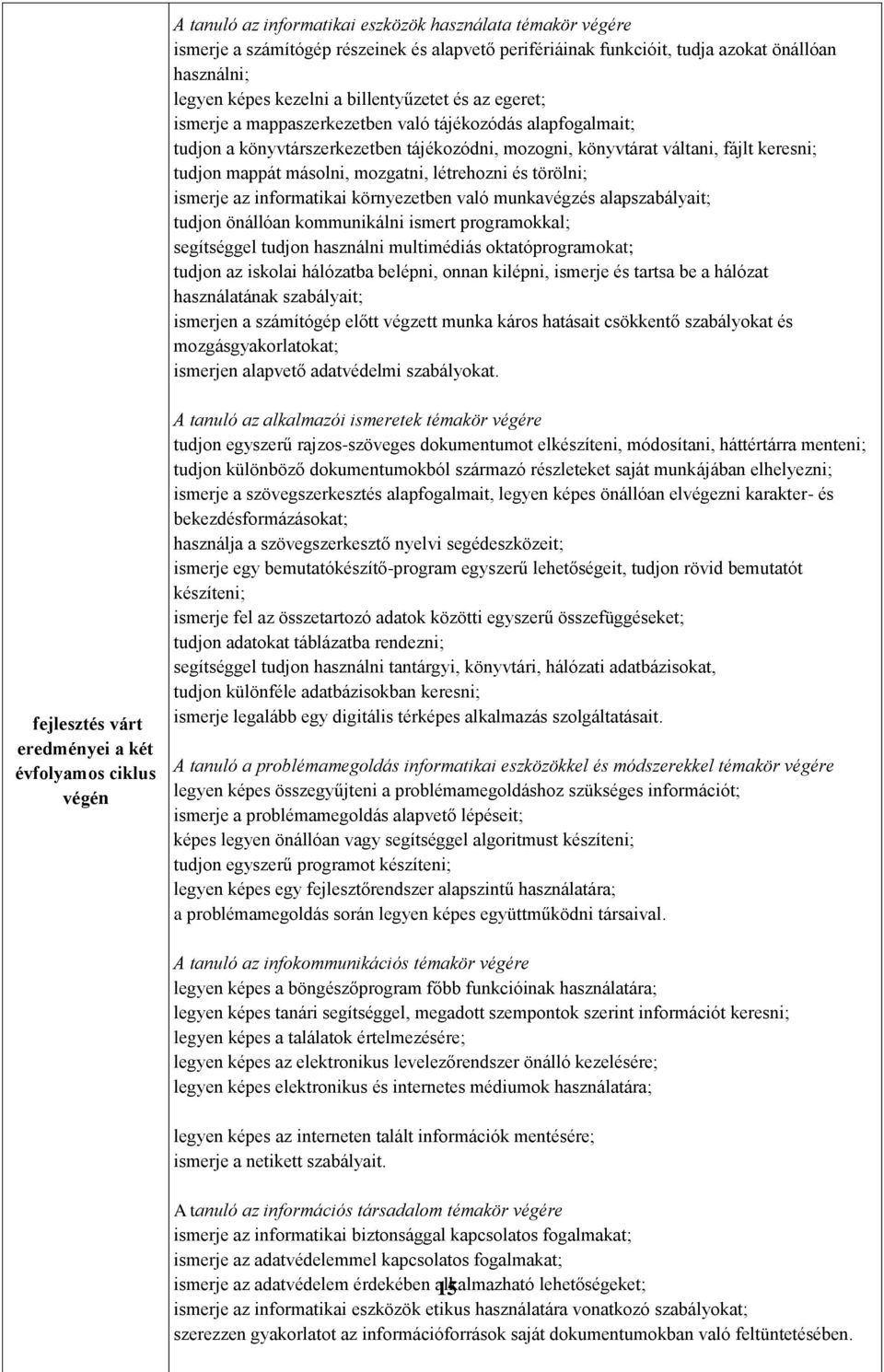 létrehozni és törölni; ismerje az informatikai környezetben való munkavégzés alapszabályait; tudjon önállóan kommunikálni ismert programokkal; segítséggel tudjon használni multimédiás