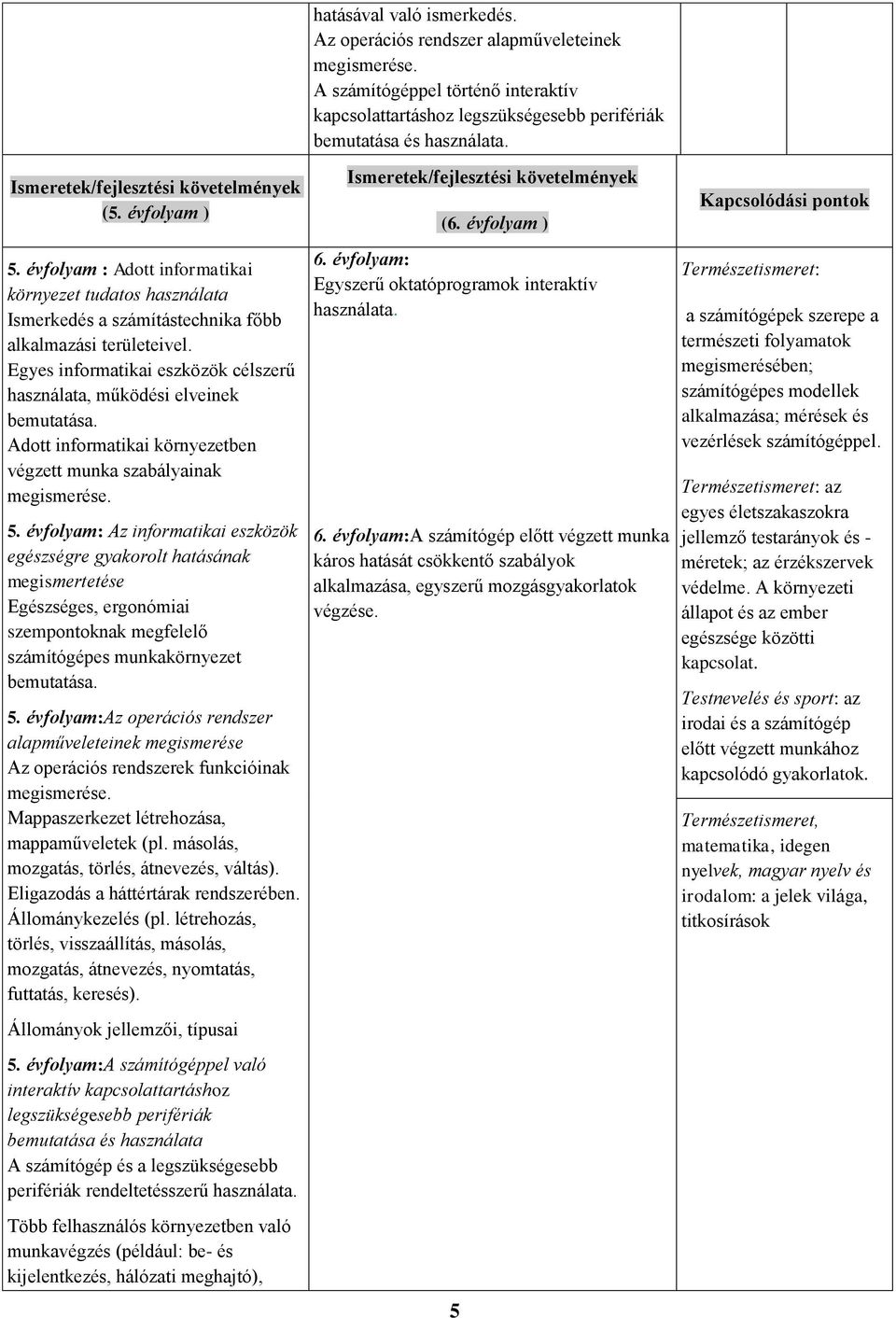 Egyes informatikai eszközök célszerű használata, működési elveinek bemutatása. Adott informatikai környezetben végzett munka szabályainak megismerése. 5.