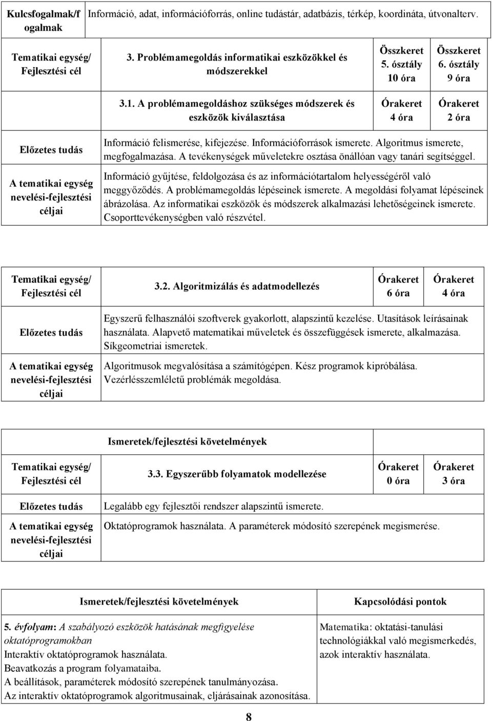 Algoritmus ismerete, megfogalmazása. A tevékenységek műveletekre osztása önállóan vagy tanári segítséggel. Információ gyűjtése, feldolgozása és az információtartalom helyességéről való meggyőződés.