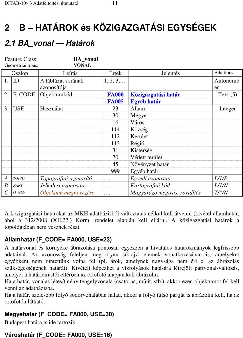 USE Használat 23 Állam Integer 30 Megye 16 Város 114 Község 112 Kerület 113 Régió 31 Kistérség 70 Védett terület 45 Növényzet határ 999 Egyéb határ A TOPID Topográfiai azonosító.