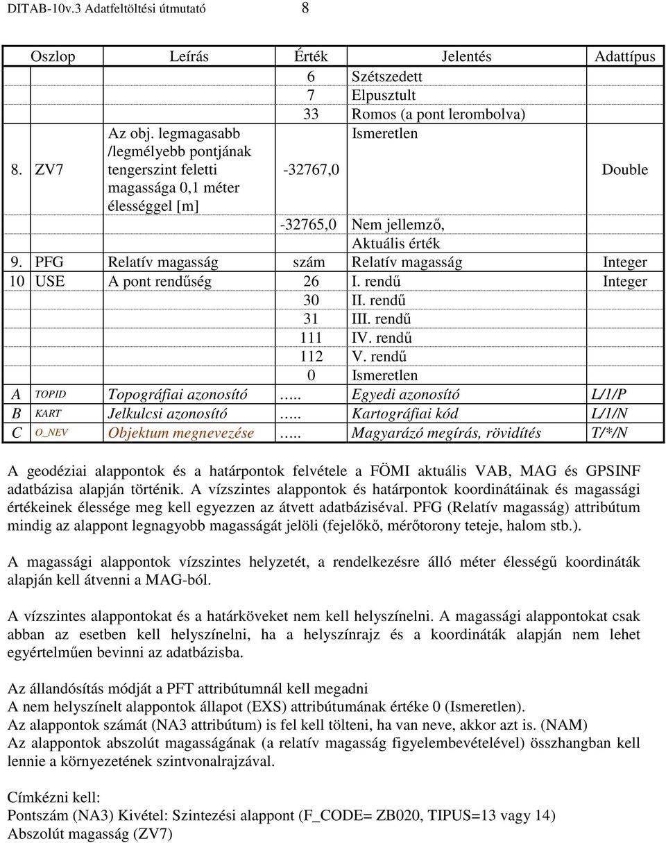 PFG Relatív magasság szám Relatív magasság Integer 10 USE A pont rendűség 26 I. rendű Integer 30 II. rendű 31 III. rendű 111 IV. rendű 112 V. rendű 0 Ismeretlen A TOPID Topográfiai azonosító.