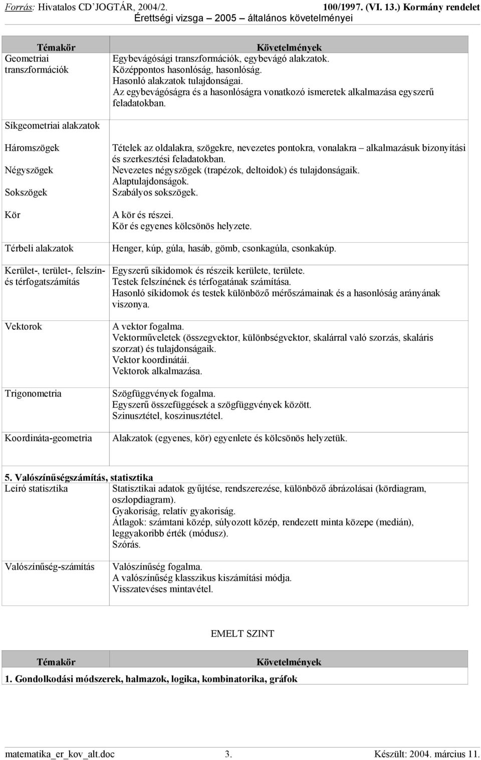 Síkgeometriai alakzatok Háromszögek Négyszögek Sokszögek Kör Térbeli alakzatok Kerület-, terület-, felszínés térfogatszámítás Vektorok Trigonometria Koordináta-geometria Tételek az oldalakra,