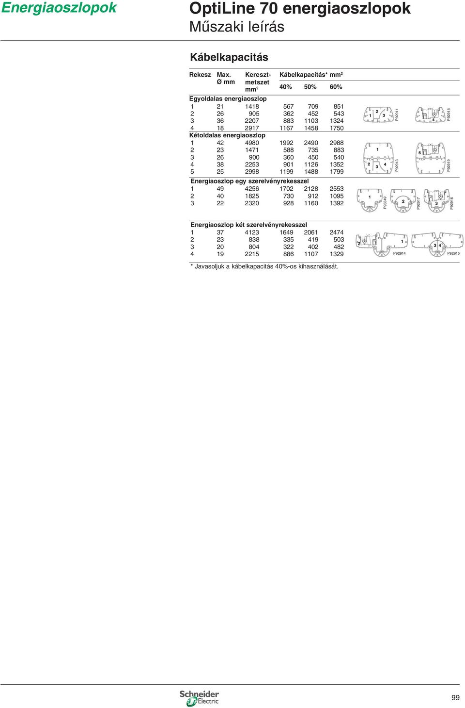 Kábelkapacitás* mm 2 40% 50% 0% 57 2 88 7 992 588 0 90 99 709 452 0 458 2490 75 450 2 488 Energiaoszlop egy szerelvényrekesszel 2 49 40 22 425 825 220