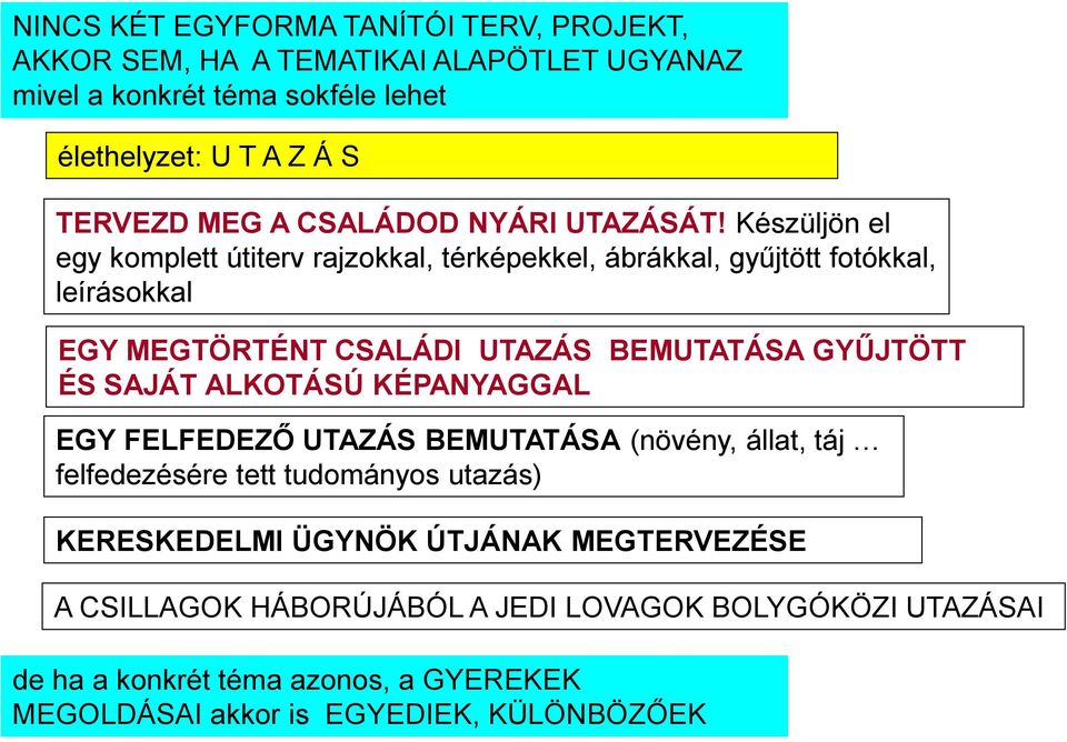 Készüljön el egy komplett útiterv rajzokkal, térképekkel, ábrákkal, gyűjtött fotókkal, leírásokkal EGY MEGTÖRTÉNT CSALÁDI UTAZÁS BEMUTATÁSA GYŰJTÖTT ÉS SAJÁT