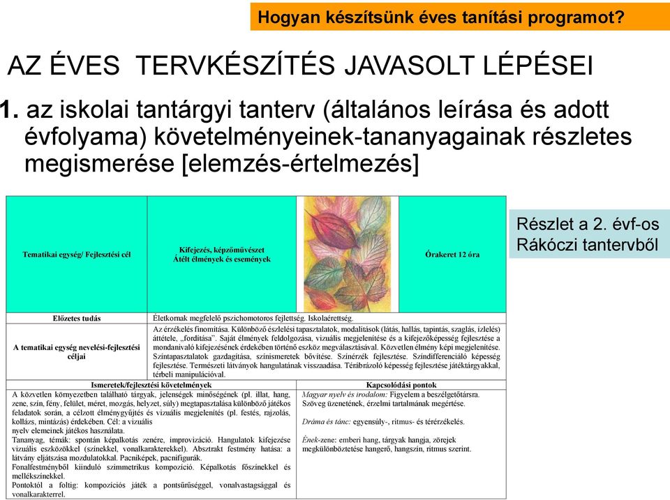 képzőművészet Átélt élmények és események Órakeret 12 óra Részlet a 2. évf-os Rákóczi tantervből Előzetes tudás Életkornak megfelelő pszichomotoros fejlettség. Iskolaérettség. Az érzékelés finomítása.