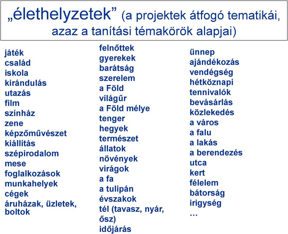 a Föld világűr a Föld mélye tenger hegyek természet állatok növények virágok a fa a tulipán évszakok tél (tavasz, nyár, ősz) időjárás