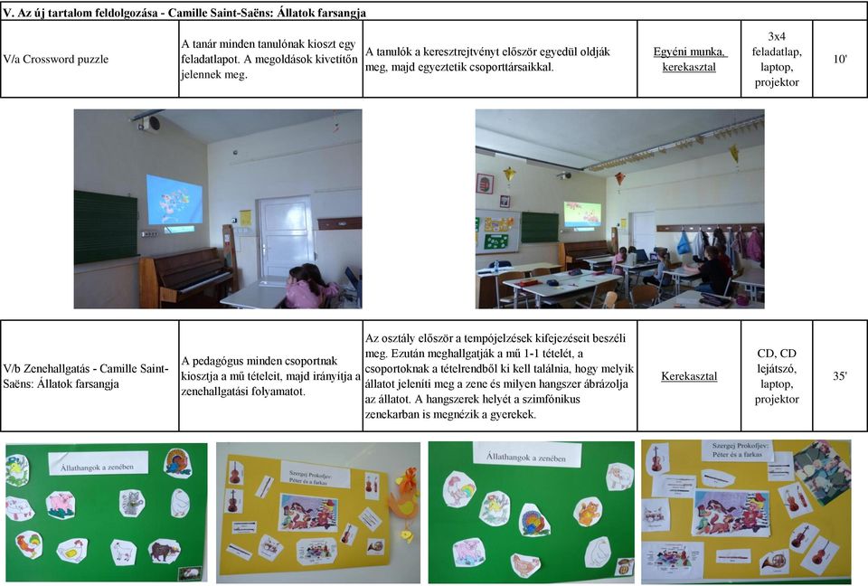 Egyéni munka, kerekasztal 3x4 feladatlap, projektor 10' V/b Zenehallgatás - Camille Saint- Saëns: Állatok farsangja Az osztály először a tempójelzések kifejezéseit beszéli meg.