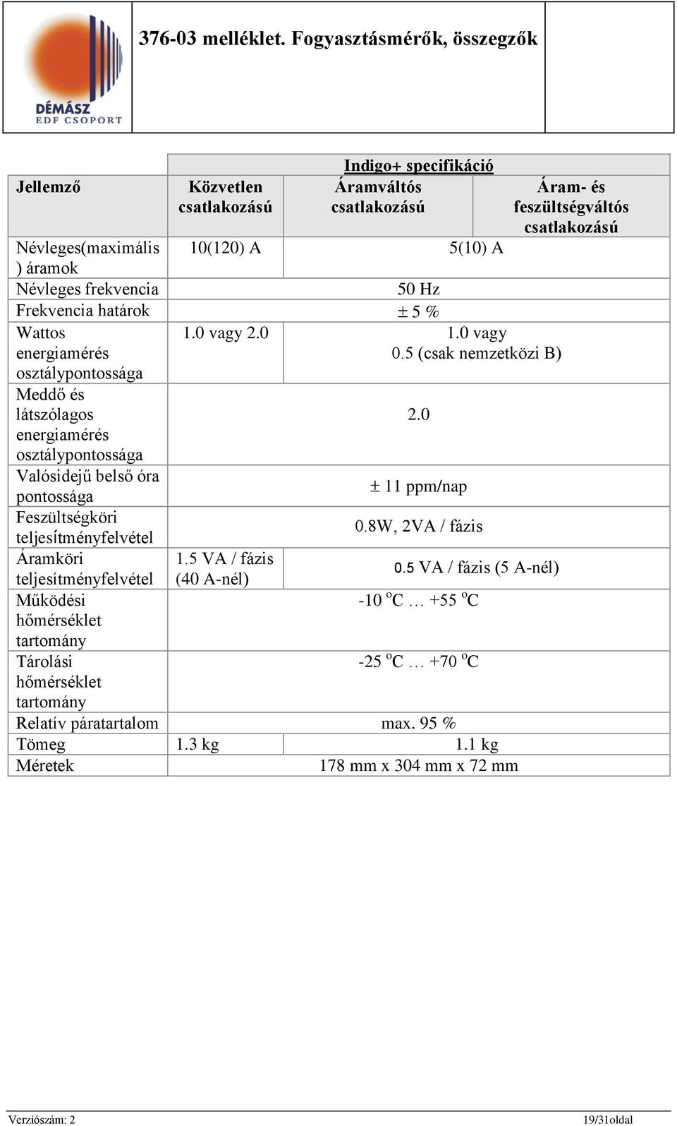 5 (csak nemzetközi B) Meddő és látszólagos energiamérés osztálypontossága Valósidejű belső óra pontossága Feszültségköri teljesítményfelvétel Áramköri teljesítményfelvétel