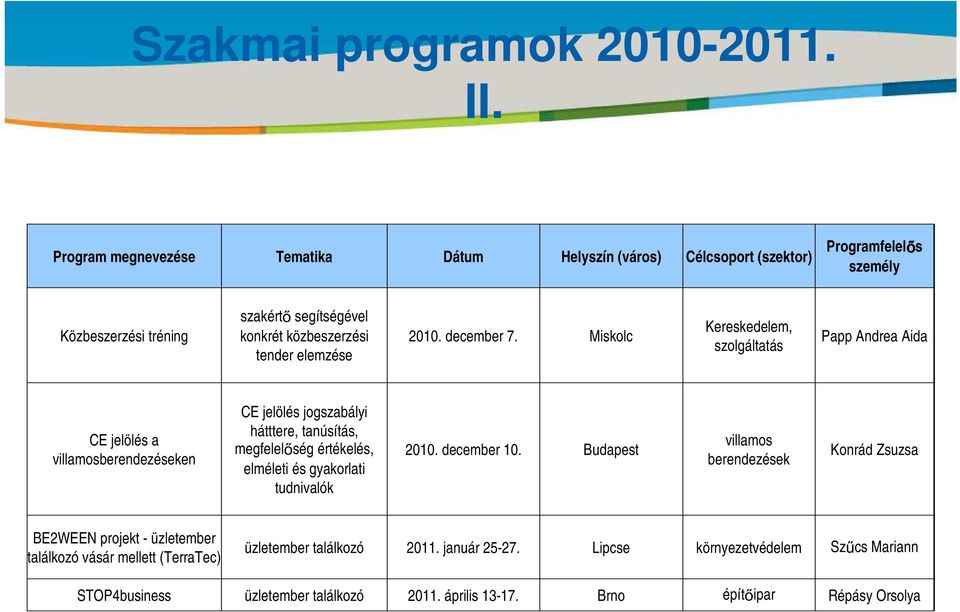 közbeszerzési tender elemzése 2010. december 7.
